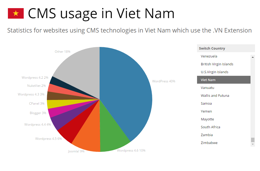 Woocommerce đang chiếm lĩnh thị phần website bán hàng tại Việt Nam 2017-01-14_214345