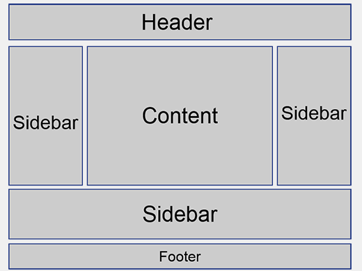 Sidebar Wordpress là gì? sidebar0
