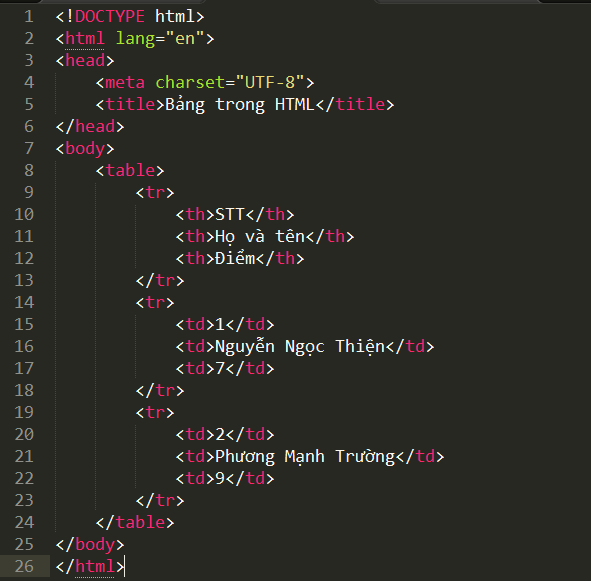 Bảng (Table) trong HTML bang-trong-html-nhom-the-table-th-tr-td