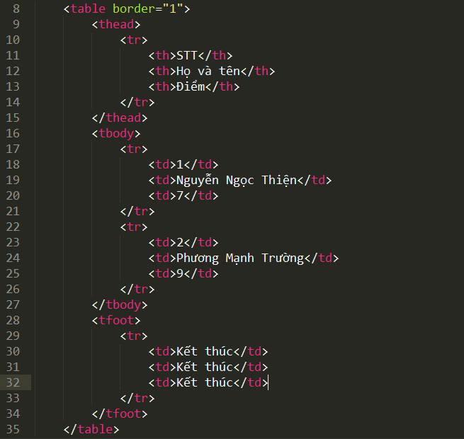 Bảng (Table) trong HTML bang-trong-html-nhom-the-thead-tbody-tfoot