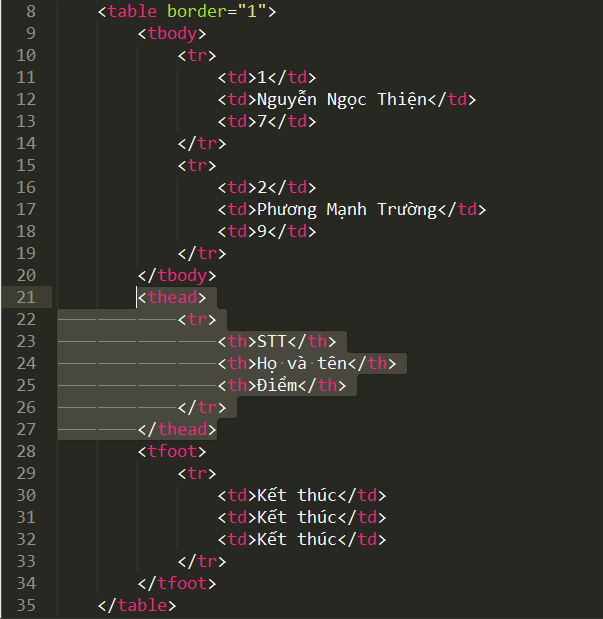 Bảng (Table) trong HTML doi-cho-thead-va-tbody-trong-nhom-the-thead-tbody-tfoot
