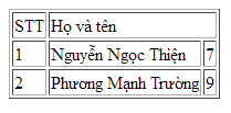 Bảng (Table) trong HTML kq-colspan-trong-table