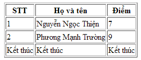 Bảng (Table) trong HTML kq-nhom-the-thead-tbody-tfoot