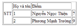 Bảng (Table) trong HTML kq-rowspan-trong-table