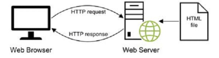 Lập trình Web với ngôn ngữ PHP static-web