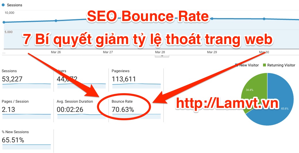 SEO Bounce Rate: 7 Bí quyết giảm tỷ lệ thoát trang web giam-ty-le-thoat-trang-web