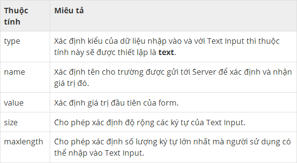 Form trong HTML thuoc-tinh-input-text2