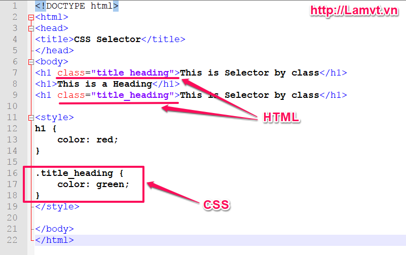 Vùng chọn trong CSS (CSS Selector) selector-by-class