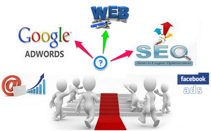 Google AdWords và SEO: Lựa chọn nào tốt nhất cho chiến dịch Marketing