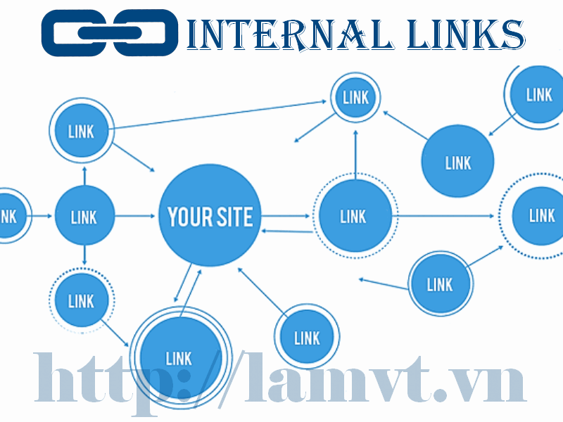 External Link và Internal Link là gì? Khác nhau như thế nào? Link-Building.2