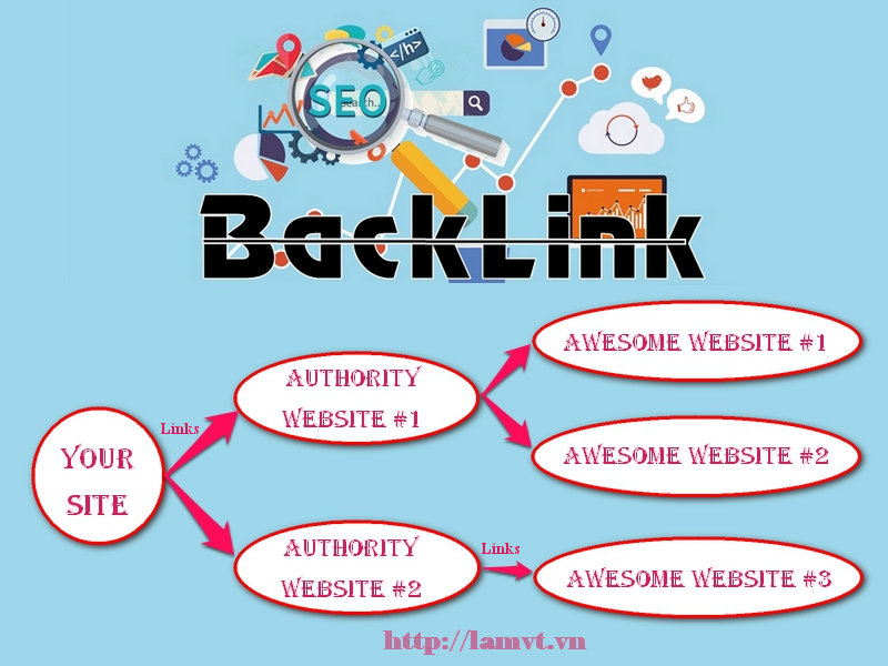 External Link và Internal Link là gì? Khác nhau như thế nào? Seo-khong-backlink-co-hieu-qua-khong