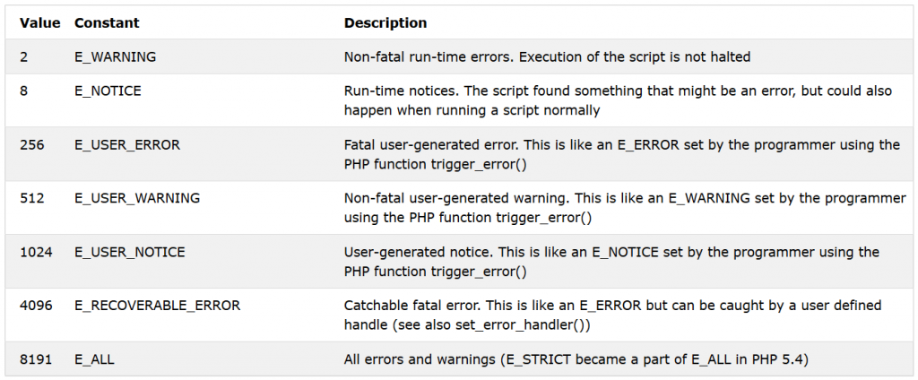 Cách xử lý lỗi trong PHP error_level-1024x424