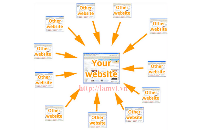 6 Điều cần biết khi bắt tay vào SEO một trang WEB mới external-link
