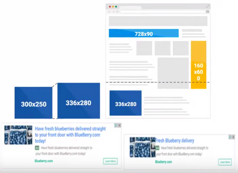 Google AdSence: 6 Phương pháp tối ưu Quảng cáo Tăng hiệu quả kich-thuoc