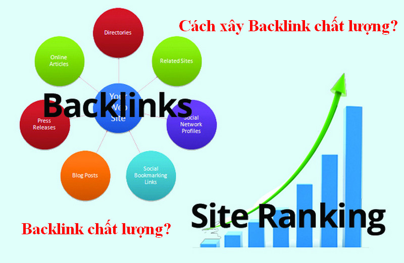 Backlink chất lượng là như thế nào? Cách xây dựng Backlink trong SEO backlink-chat-luong-la-nhu-the-nao-cach-xay-dung-no-ra-sao