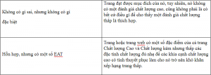 huong-dan-dg-tk-gg huong-dan-dg-tk-gg-15-300x107
