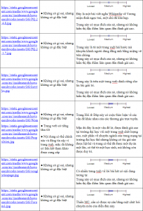huong-dan-dg-tk-gg huong-dan-dg-tk-gg-16-204x300