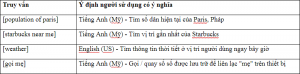 huong-dan-dg-tk-gg huong-dan-dg-tk-gg-20-300x74