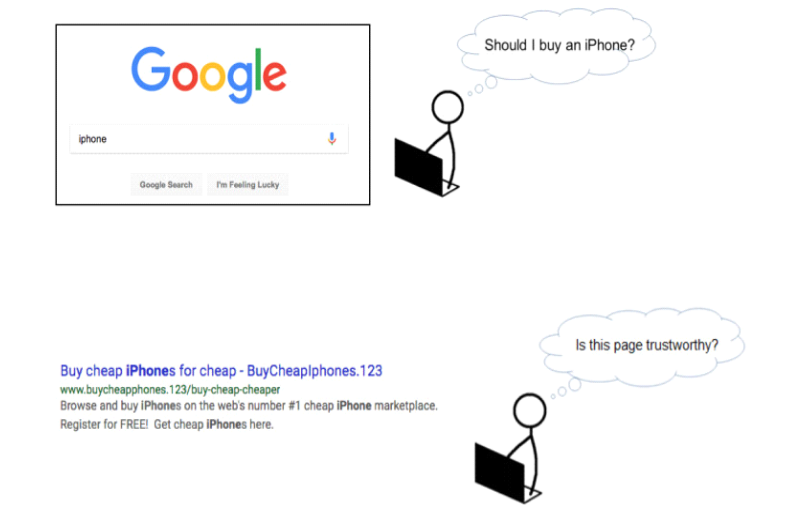 Hướng dẫn đánh giá Chất lượng Tìm kiếm Google huong-dan-dg-tk-gg