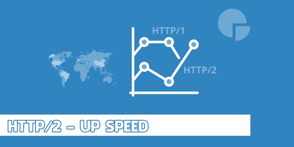Google Page speed Yếu tố xếp hạng SEO 2018 speedup-1