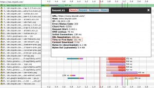 thoi-gian-phan-hoi-may-chu thoi-gian-phan-hoi-may-chu-1-300x173