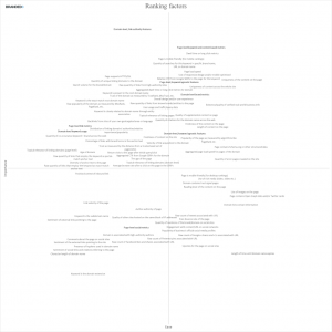 Ranking-Factors-1024x1024 Ranking-Factors-1024x1024-300x300