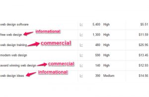 ban-co-muon-tao-20000-luot-truy-cap-hang-thang-thong-qua-tim-kiem-long-tail ban-co-muon-tao-20000-luot-truy-cap-hang-thang-thong-qua-tim-kiem-long-tail-8-300x196