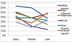 top-15-thu-thuat-tiep-thi-noi-dung-hang-dau-viet-nam-de-toi-da-hoa-luu-luong-truy-cap top-15-thu-thuat-tiep-thi-noi-dung-hang-dau-viet-nam-de-toi-da-hoa-luu-luong-truy-cap-4-300x186