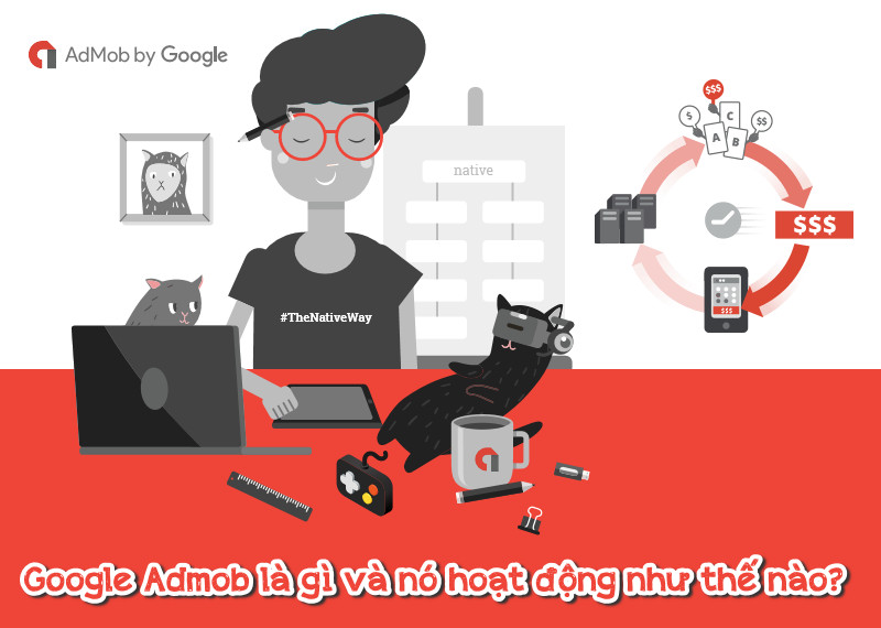 Google Admob là gì? Nó hoạt động như thế nào – Lamvt