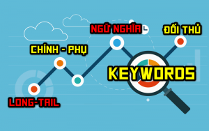 tu-khoa Keyword-Research-Tips-shutterstock_324944807-Kapralcev-FT-300x188
