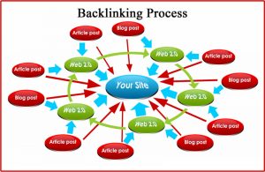 cau-hoi-SEO cau-hoi-SEO-13-300x195