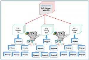 cau-hoi-thuong-gap-ve-SEO-2018 cau-hoi-thuong-gap-ve-SEO-2018-300x203