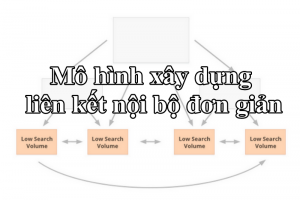 mo-hinh-xay-dung-lien-ket-noi-bo-don-gian-03 mo-hinh-xay-dung-lien-ket-noi-bo-don-gian-03-300x200