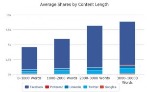 tang-luu-luong-cho-bai-viet tang-luu-luong-cho-bai-viet-300x188
