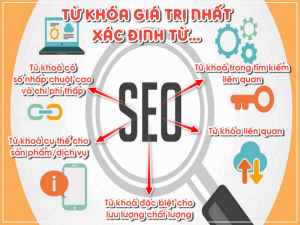 xep-hang-tu-khoa-01 xep-hang-tu-khoa-01-300x225