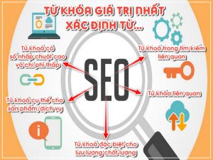 xep-hang-tu-khoa xep-hang-tu-khoa-300x225