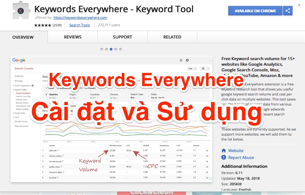 Keywords Everywhere là gì? Làm thế nào để cài đặt sử dụng cho SEO Keywords_Everywhere_SEO-Tool