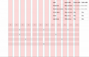 luoi-Bootstrap-PSD luoi-Bootstrap-PSD1-300x193