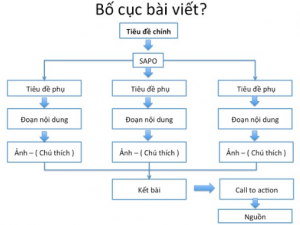 cach-viet-bai-chuan-seo-cua-copywriter-5 cach-viet-bai-chuan-seo-cua-copywriter-5-300x225
