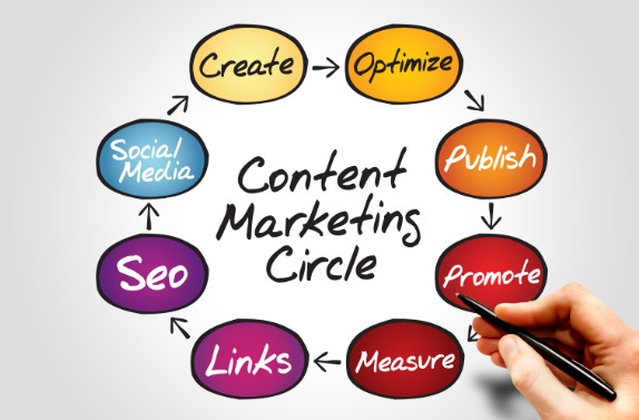 Content Marketing và Copywriters khác nhau như thế nào su-khac-biet-giua-content-marketing-va-Copywriters-1