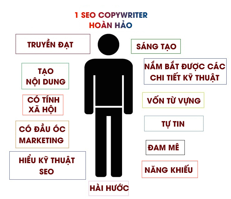 Content Marketing và Copywriters khác nhau như thế nào su-khac-biet-giua-content-marketing-va-Copywriters-5
