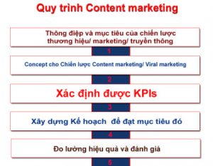 su-khac-biet-giua-content-marketing-va-Copywriters-6 su-khac-biet-giua-content-marketing-va-Copywriters-6-300x233