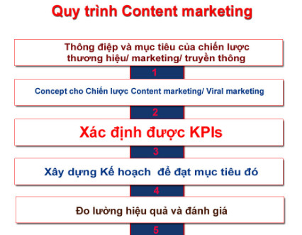 Content Marketing và Copywriters khác nhau như thế nào su-khac-biet-giua-content-marketing-va-Copywriters-6