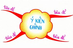 toi-uu-hoa-bai-dang toi-uu-hoa-bai-dang1-4-300x198