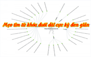 tu-khoa-duoi-dai tu-khoa-duoi-daid-300x188