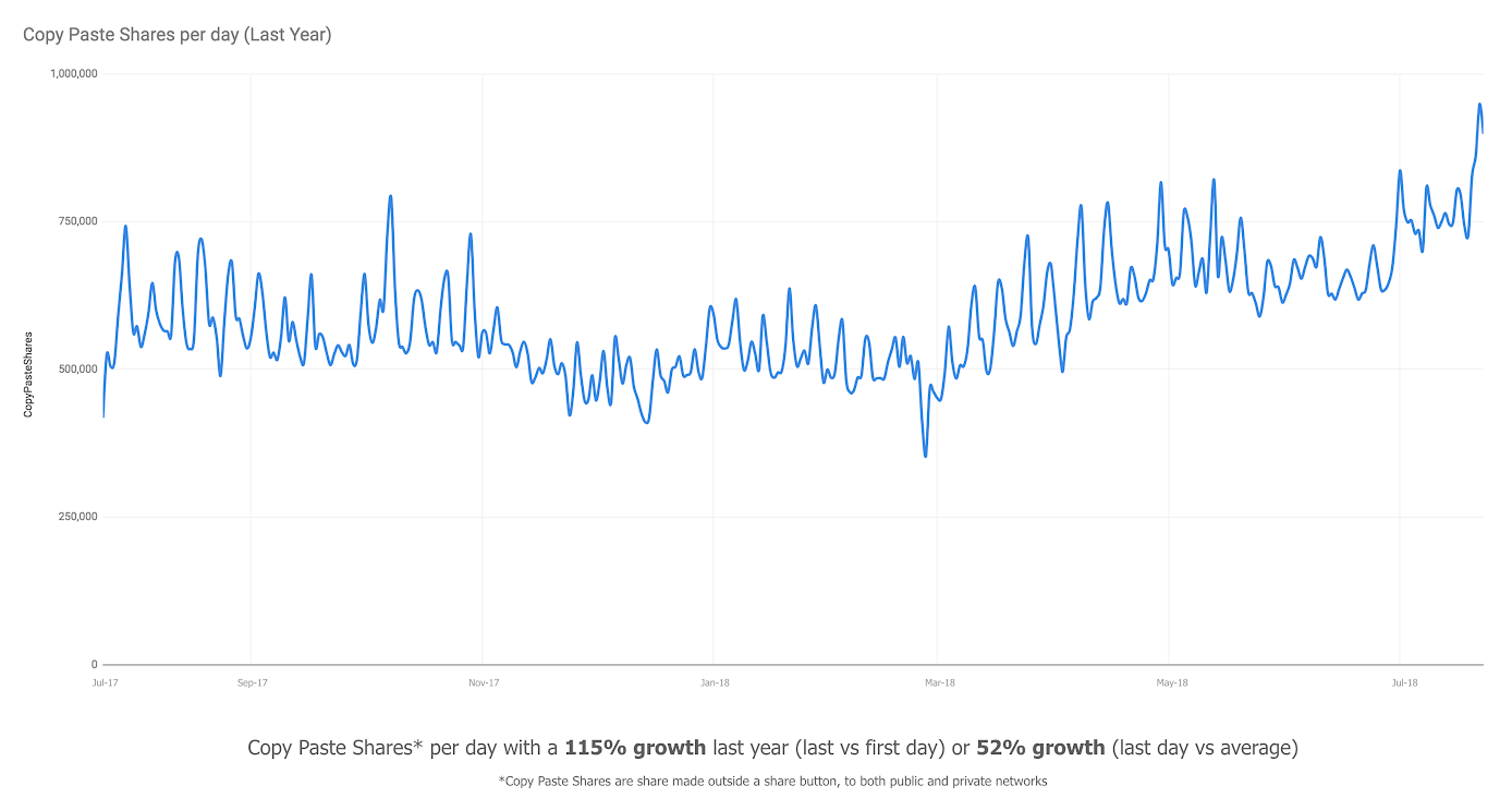 Divide the 4 Main Secrets to Get More Web Marketing-SEO-2 Traffic