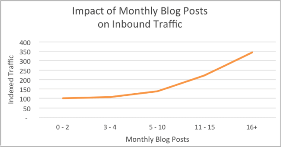 Divide the 4 Main Secrets to Get More Web Marketing-SEO-4 Traffic