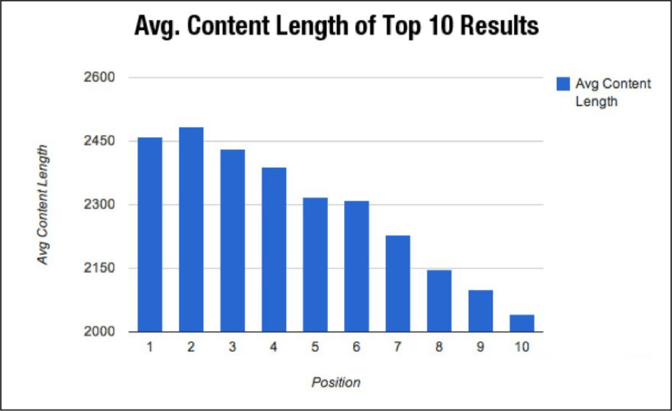 Divide 4 Main Secrets To Get More Web Marketing Traffic-SEO-5