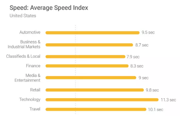 Google PageSpeed Insights: Hướng dẫn chi tiết đạt điểm 100/100 WordPress Average-Speed-Index