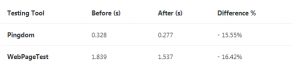 Comparison of the results Comparison-of-the-results-300x74 Comparison of the results Comparison-of-the-results-300x74
